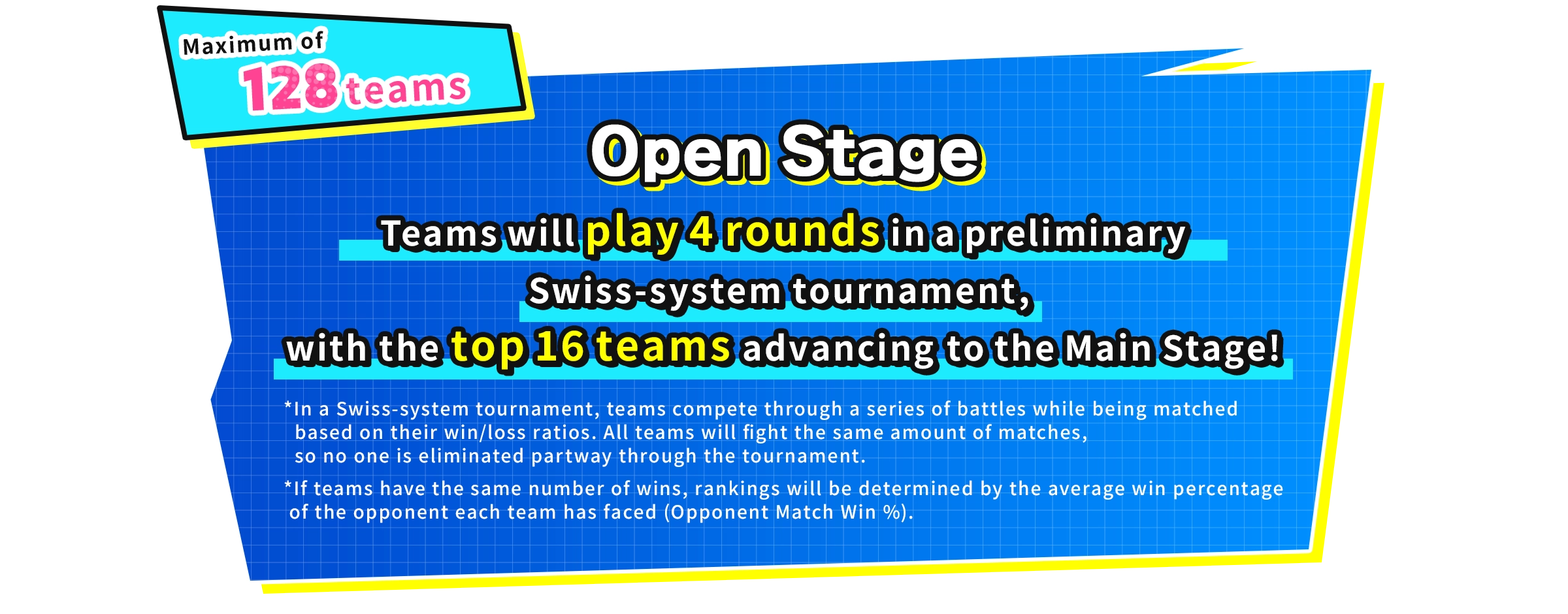 Maximum of 128 teams Open Stage Teams will play 4 rounds in a preliminary Swiss-system tournament, with the top 16 teams advancing to the Main Stage! *In a Swiss-system tournament, teams compete through a series of battles while being matched based on their win/loss ratios. All teams will fight the same amount of matches, so no one is eliminated partway through the tournament. *If teams have the same number of wins, rankings will be determined by the average win percentage of the opponent each team has faced (Opponent Match Win %).